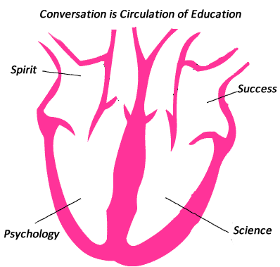 Heart diagram 